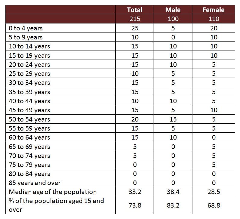 age-characteristics age characteristics of shawanaga first nation