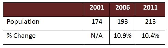 shawanaga first nation population shawanaga first nation population